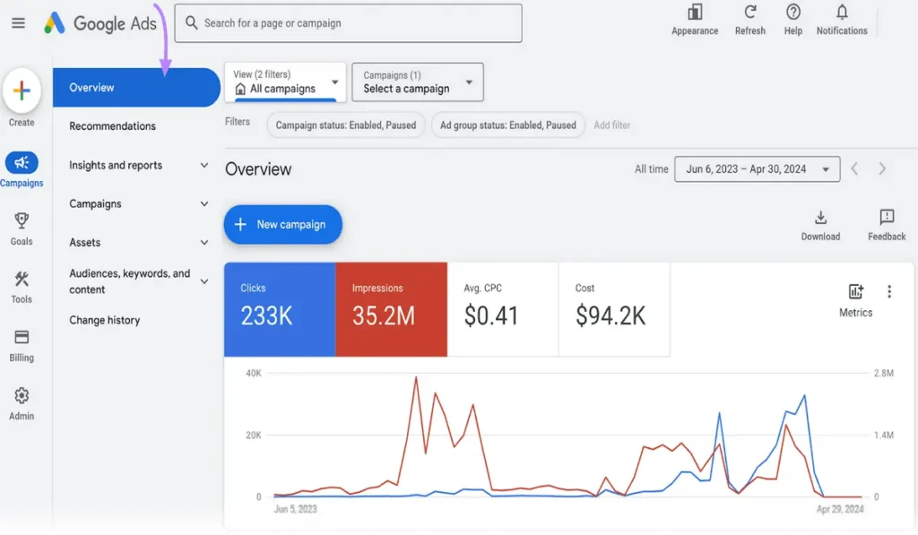 أسباب فشل حملات Google Ads